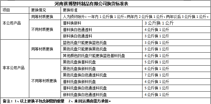 河南塑料托盤