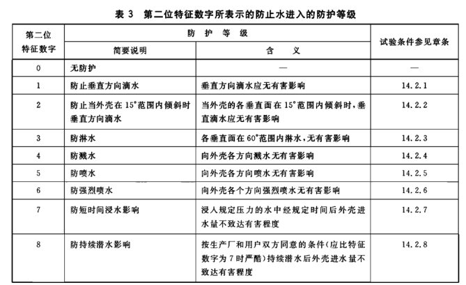 IP等級(jí)試驗(yàn)|IP防塵防水試驗(yàn)|IP防水防塵檢測(cè)